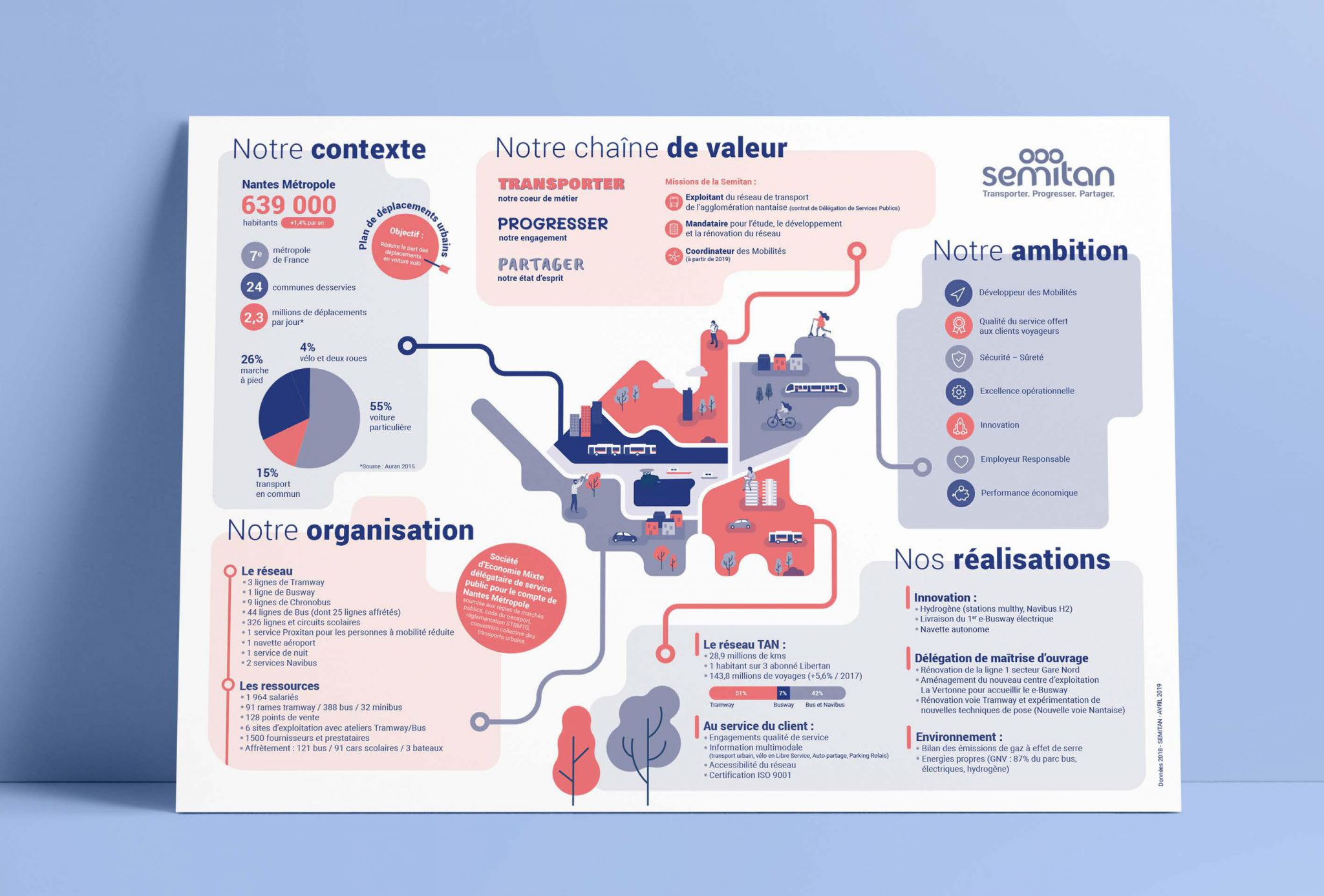 Infographie Rapport RSE