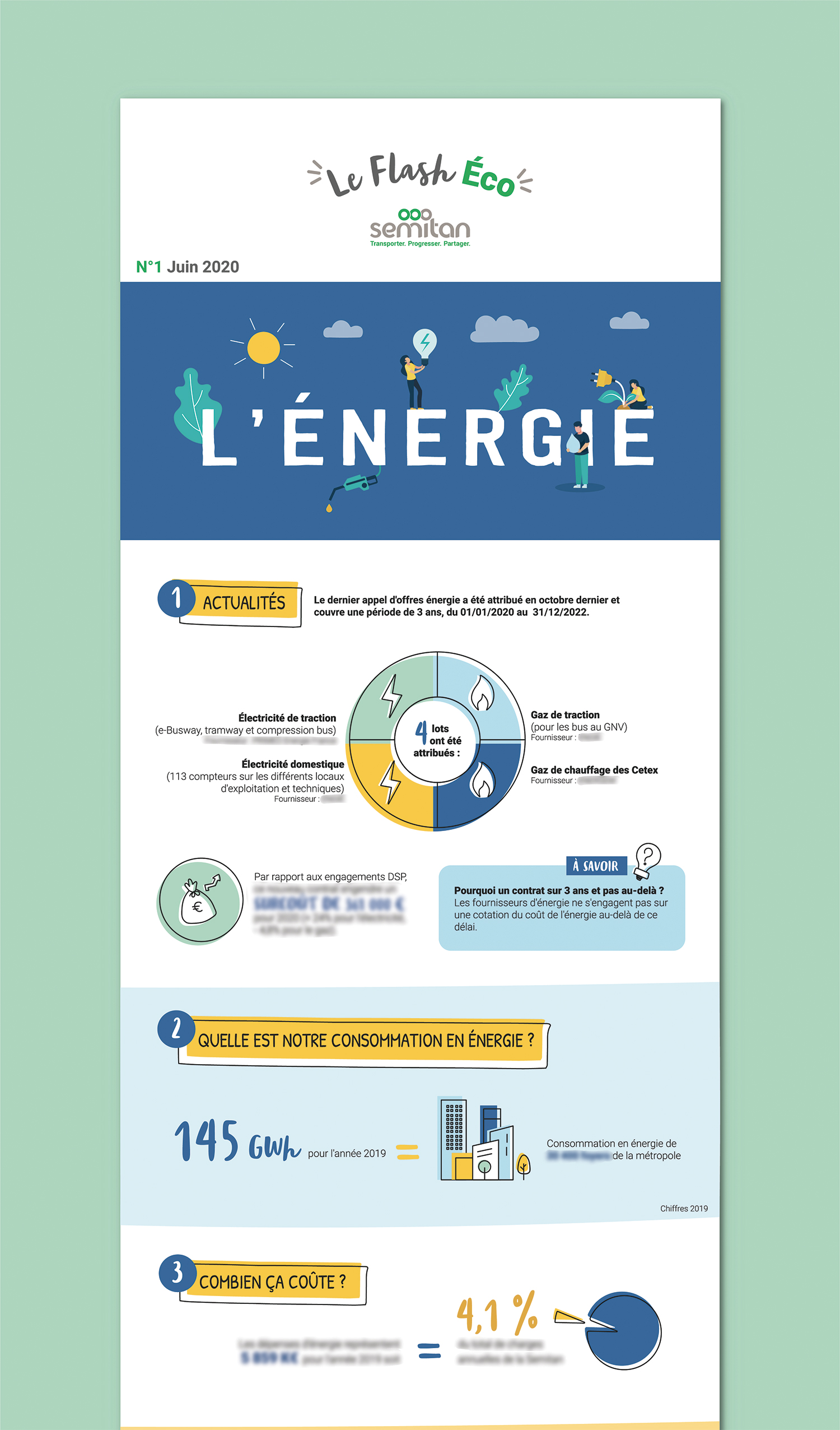 Infographie energie transports