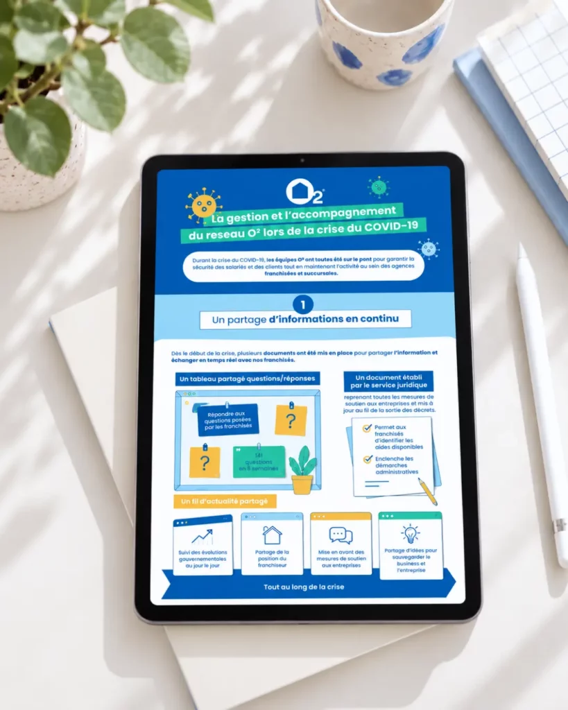 Infographie illustrée réalisée par Julie Goudier pour la newsletter d'entreprise de O2 du groupe Ouicare