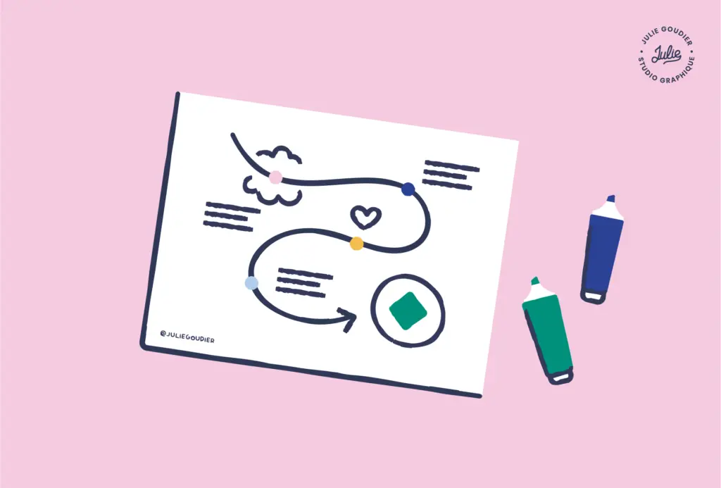 Illustration page sketchnote pour couverture article de blog - Julie Goudier blog sur le design graphique